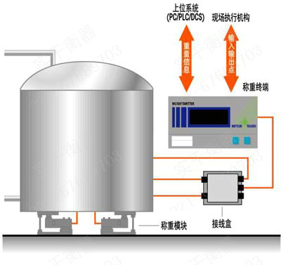 稱(chēng)重顯示模塊